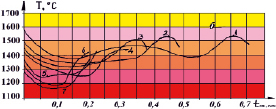 Bistr3b.tif
