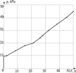 sisoev5b.wmf