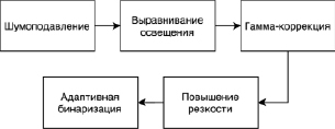 Базовые методы обработки изображений