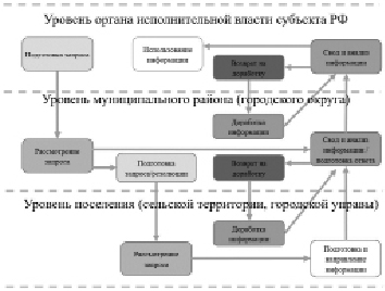 Структура информационного проекта 10 класс