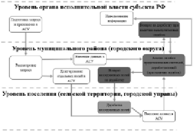 Структура рпц схема в рф