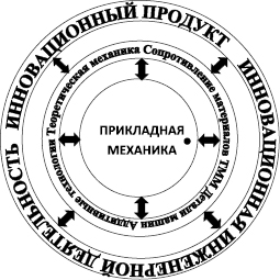 naumovRis1.wmf