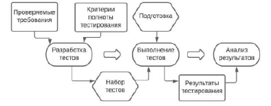 Схема уязвимости схема терапия