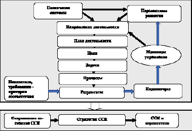 Карта планирования качества