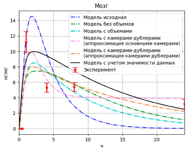 missing image file