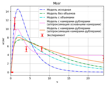missing image file