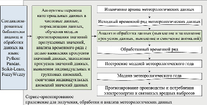 missing image file