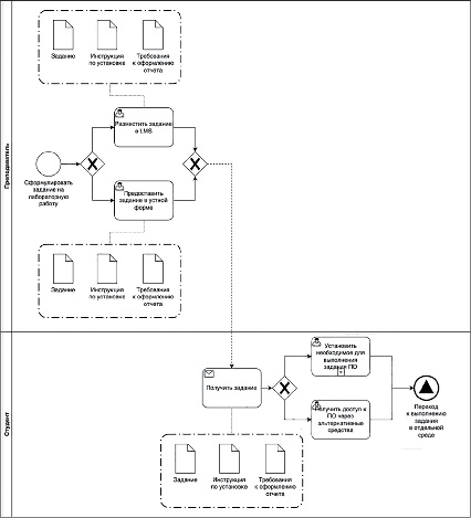 missing image file
