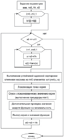missing image file