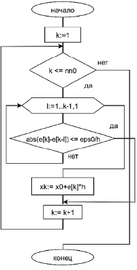 missing image file